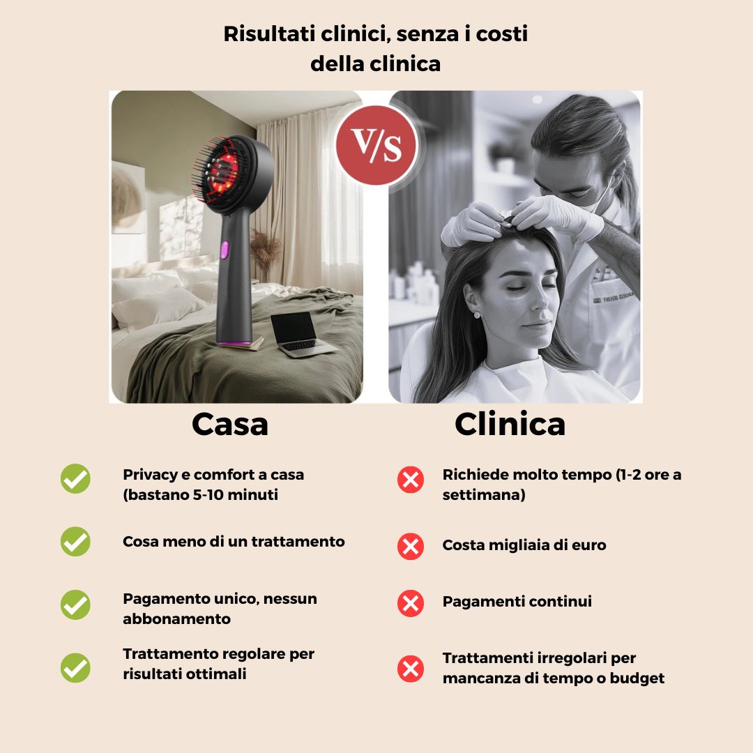 HairLux - La Spazzola Anticaduta Professionale per Capelli più Lunghi e Sani